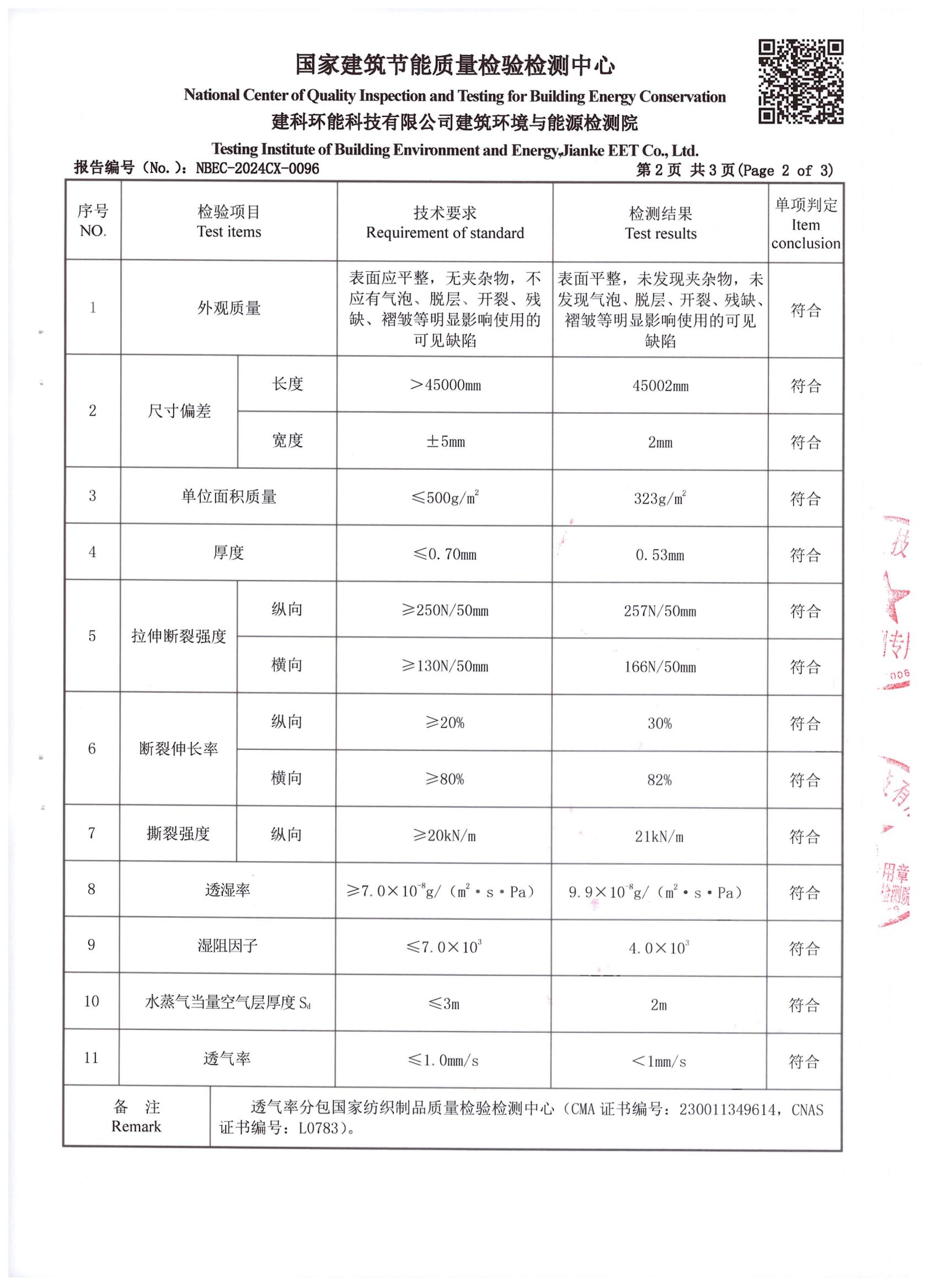 防水透汽膜膠帶DPad-out檢測報告中國建研院環能院_02.jpg